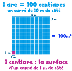 Conversion metre outlet carre en acre