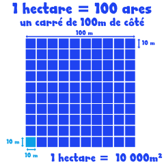 Conversion metre carre en cheap acre