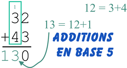 Comment Faire Une Addition En Base 5 Crpe