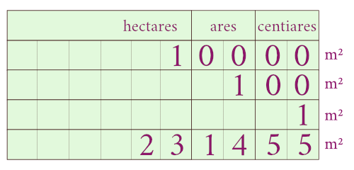 Conversion acre hotsell en m2